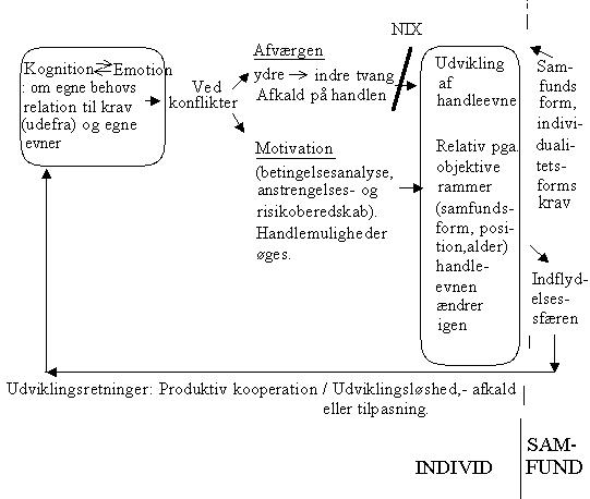Konfliktafvrge og konfliktovervindelse